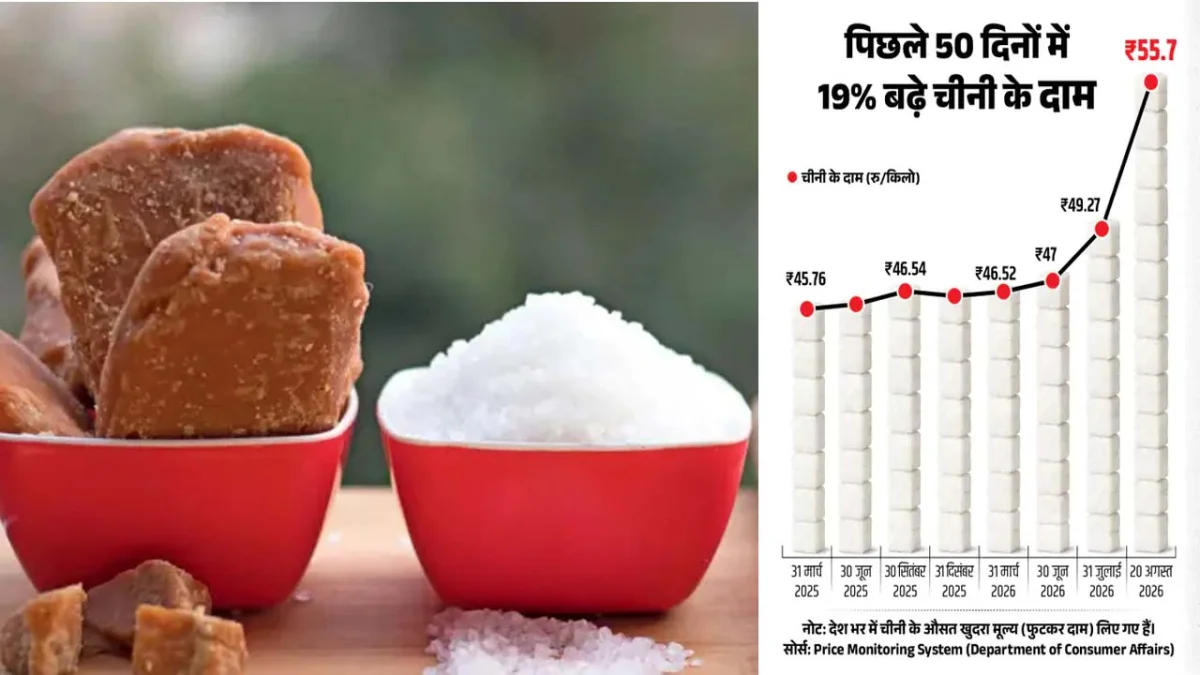 50 दिनों में 19% महंगी हुई चीनी, क्या बढ़ सकते हैं दाम? जानिए क्यों महंगी हुई चीनी