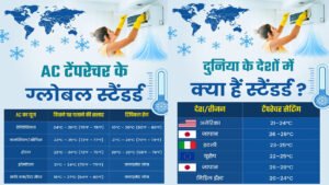 सरकार करेगी तय कि कितने पर चलेगा AC