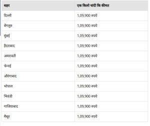 GOLD PRICE - सोने के भाव में गिरावट, जानिए आज के ताजा बाजार भाव