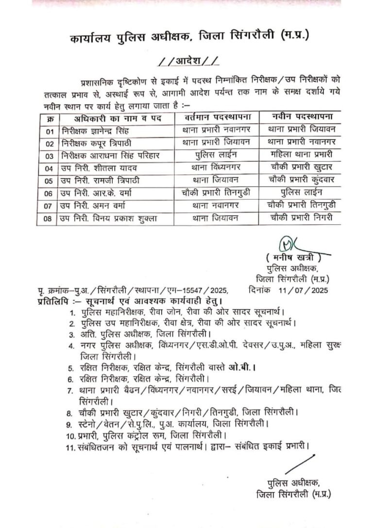 Singrauli- सिंगरौली में बदले गए थाना प्रभारी, देखिए सूची