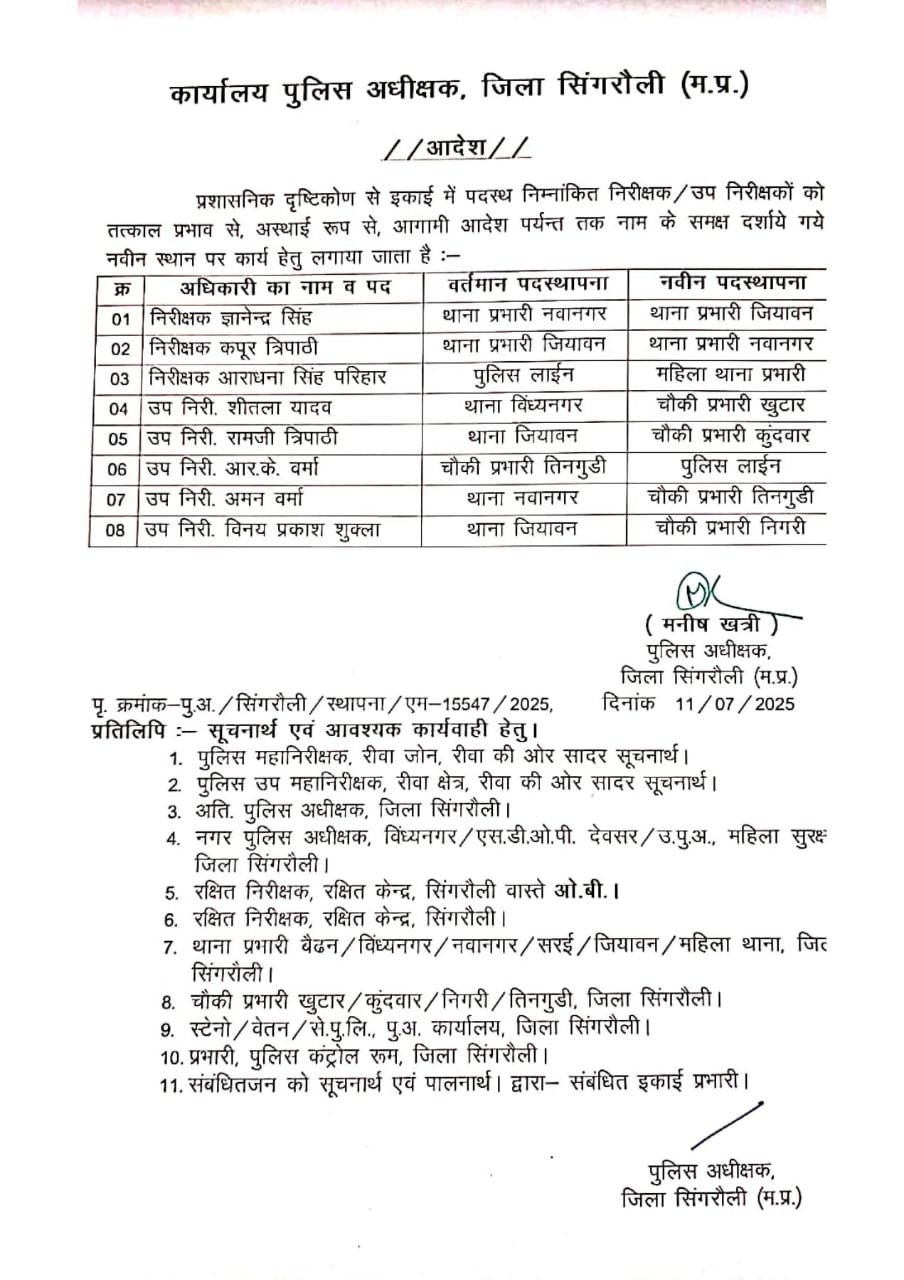 Singrauli- सिंगरौली में बदले गए थाना प्रभारी, देखिए सूची