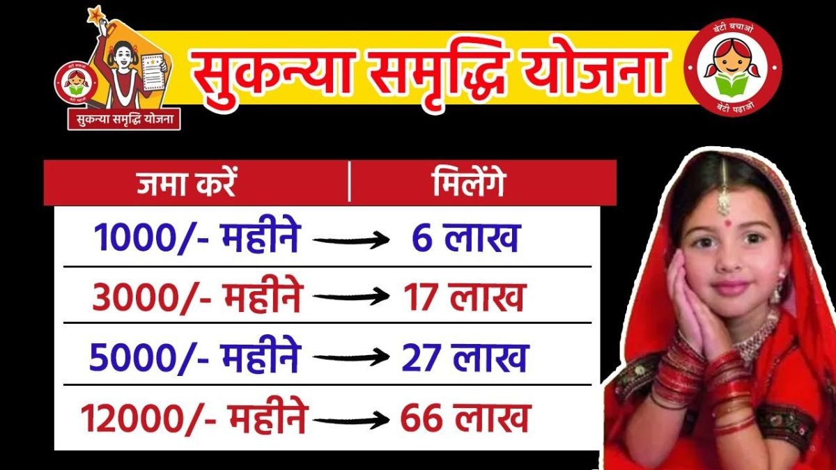 Sukanya Samriddhi Yojana : बेटी के नाम पर ₹1,000, ₹3,000, ₹5,000 और ₹10,000 जमा करें,जमा करने पर कितनी राशि बन सकती है