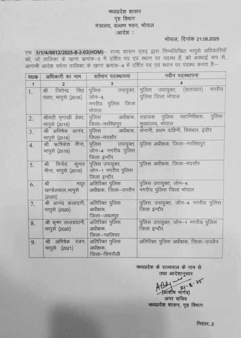 MP में 9 IPS अफसरों की जिम्मेदारी बदली, सिंगरौली से भी अभिषेक रंजन का उज्जैन के लिए हुआ तबादला