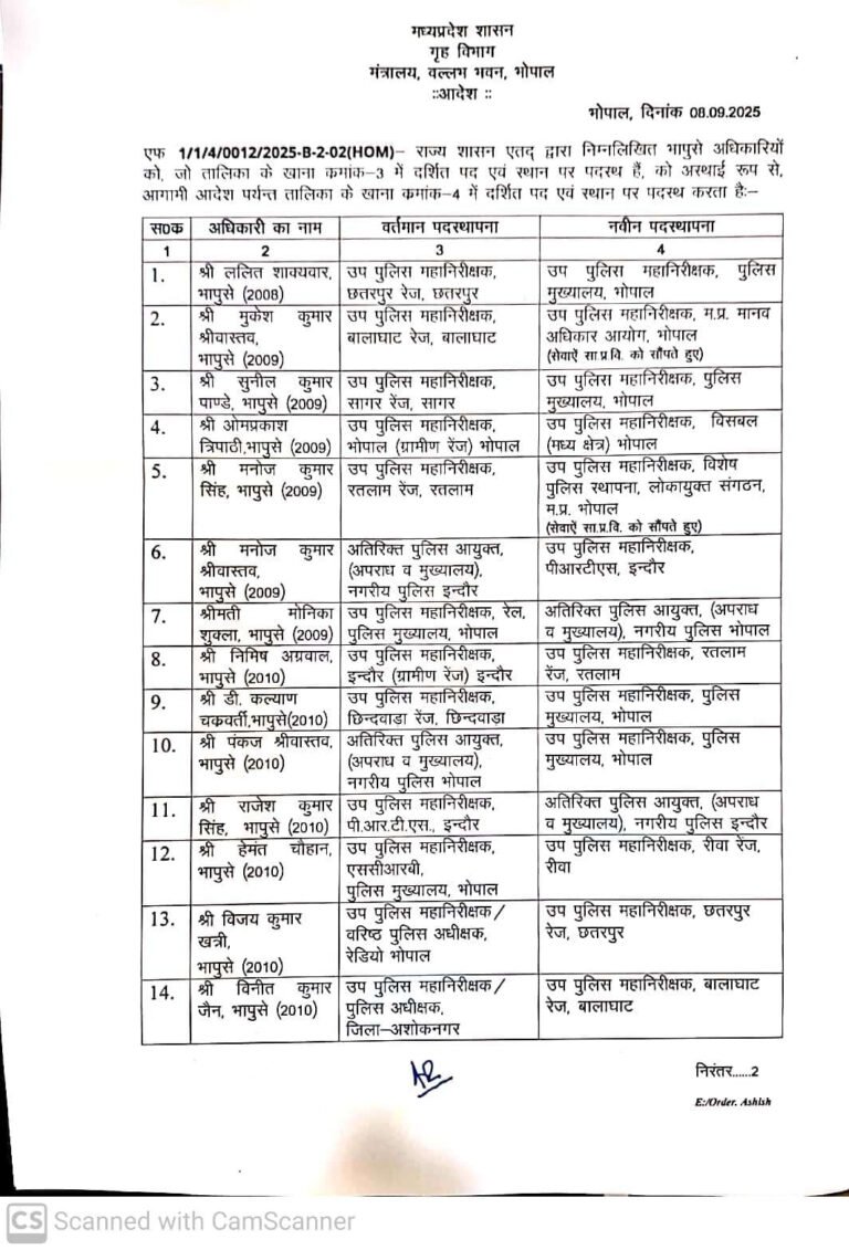 IPS Transfer in MP: मध्‍य प्रदेश में 20 आईपीएस अधिकारियों के तबादले