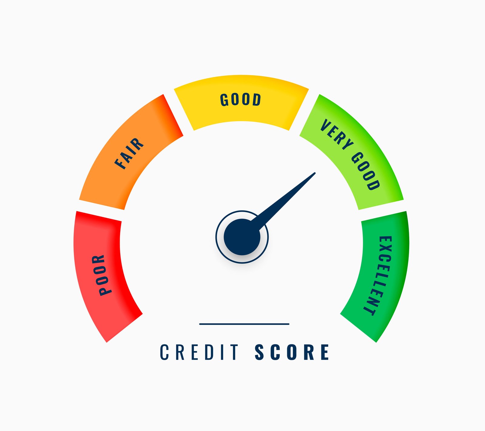 Credit Score - आपका क्या क्रेडिट स्कोर है खराब ? अब सालों नहीं बस 30 दिनों बढ़ाएं अपना क्रेडिट स्कोर